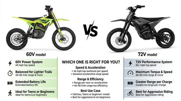 72V vs 60V Ebike: Speed, Range & Which One Is Right for You