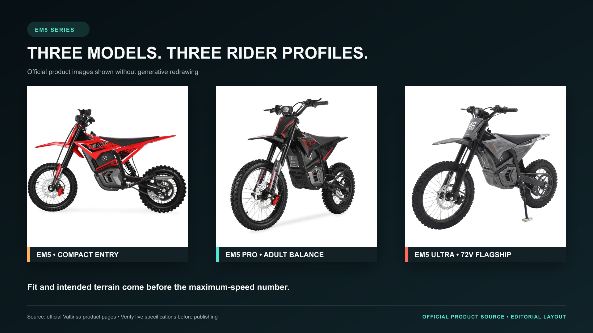 Valtinsu EM5 vs EM5 Pro vs EM5 Ultra: Which Model Should You Buy?
