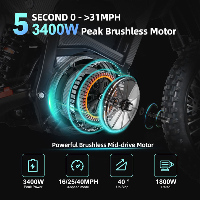 Electric_Dirt_Bike_EM-5_Powerful_Brushless_Mid-drive_Motor2.jpg__PID:e5862224-d1e9-476d-a1f4-a3bdd7293a21